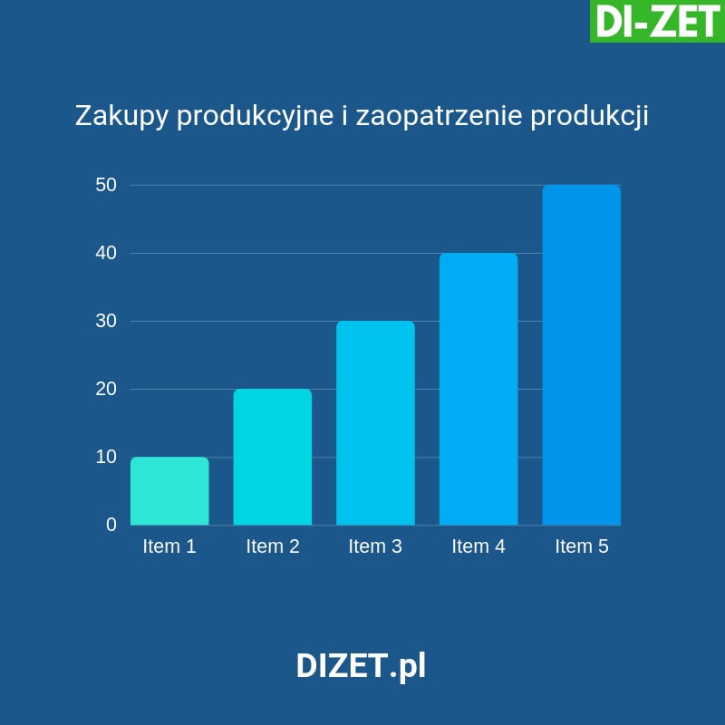 Zakupy produkcyjne DI-ZET